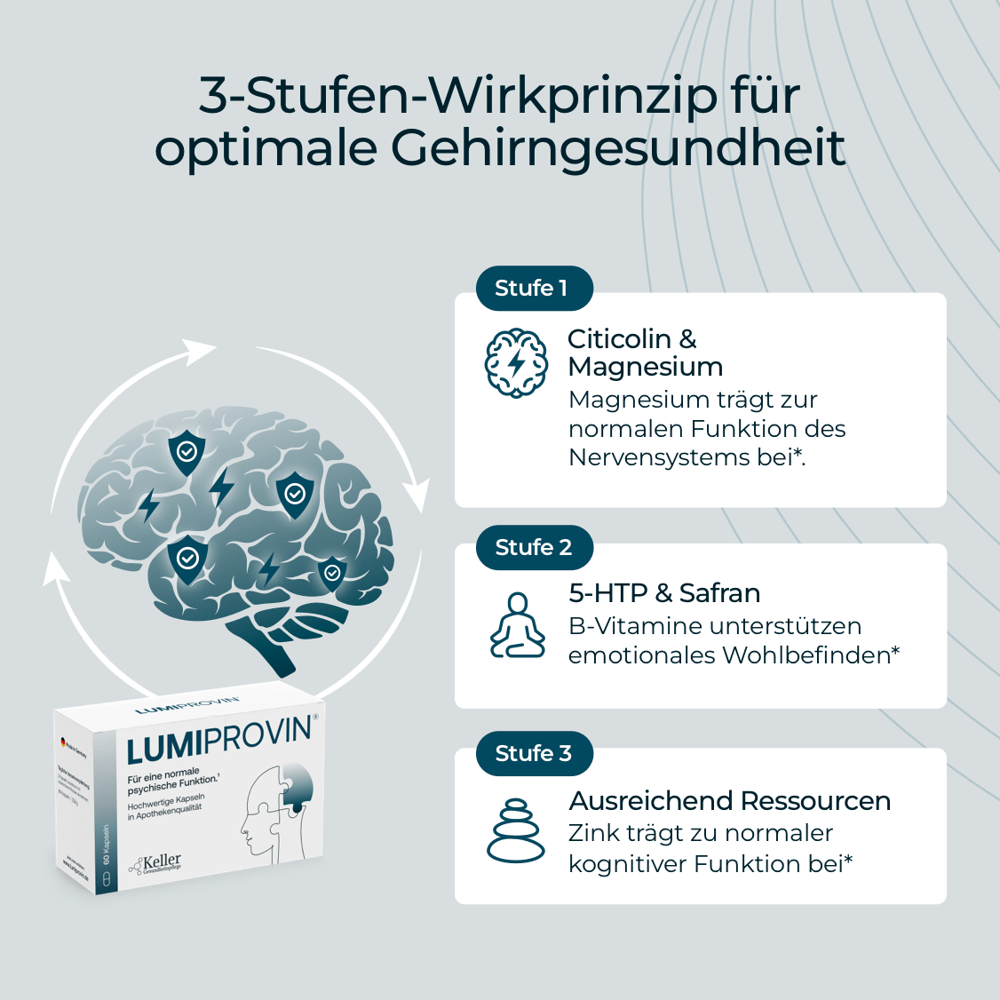 Lumiprovin® Kapseln