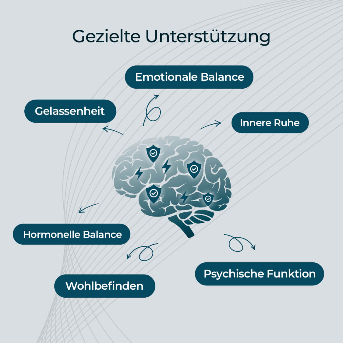 Lumiprovin® Kapseln