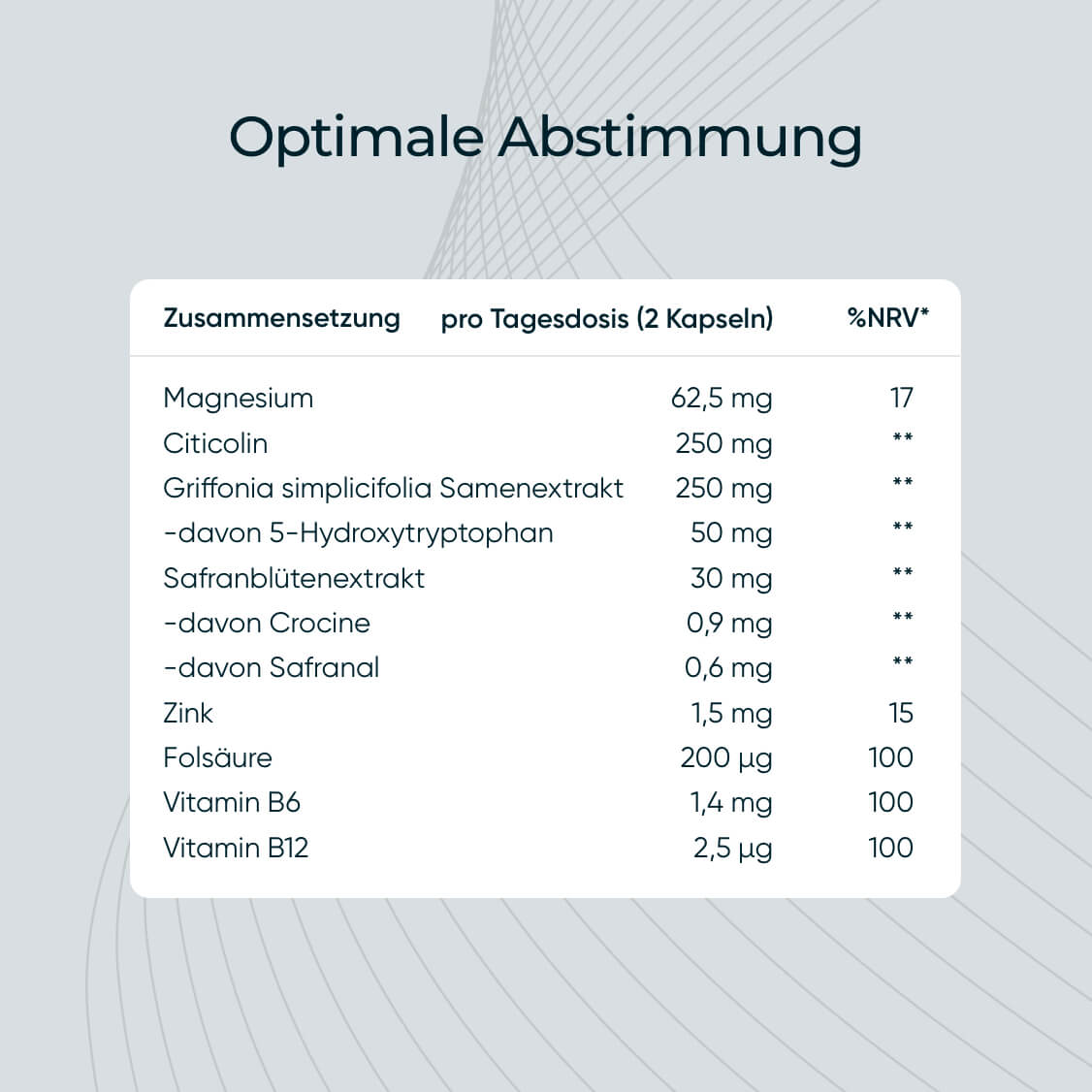 Lumiprovin® Kapseln